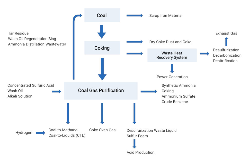 Filtration Solutions for the Coal Chemical Industry: Enhancing Efficiency, Compliance, and Sustainability 1 coal-chemical-filtration