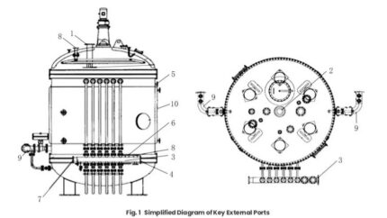 external-parts of the design for glyphosate production