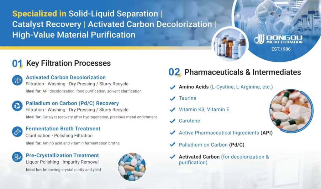 CIPM solid-liquid separation for pharma manufacturing.