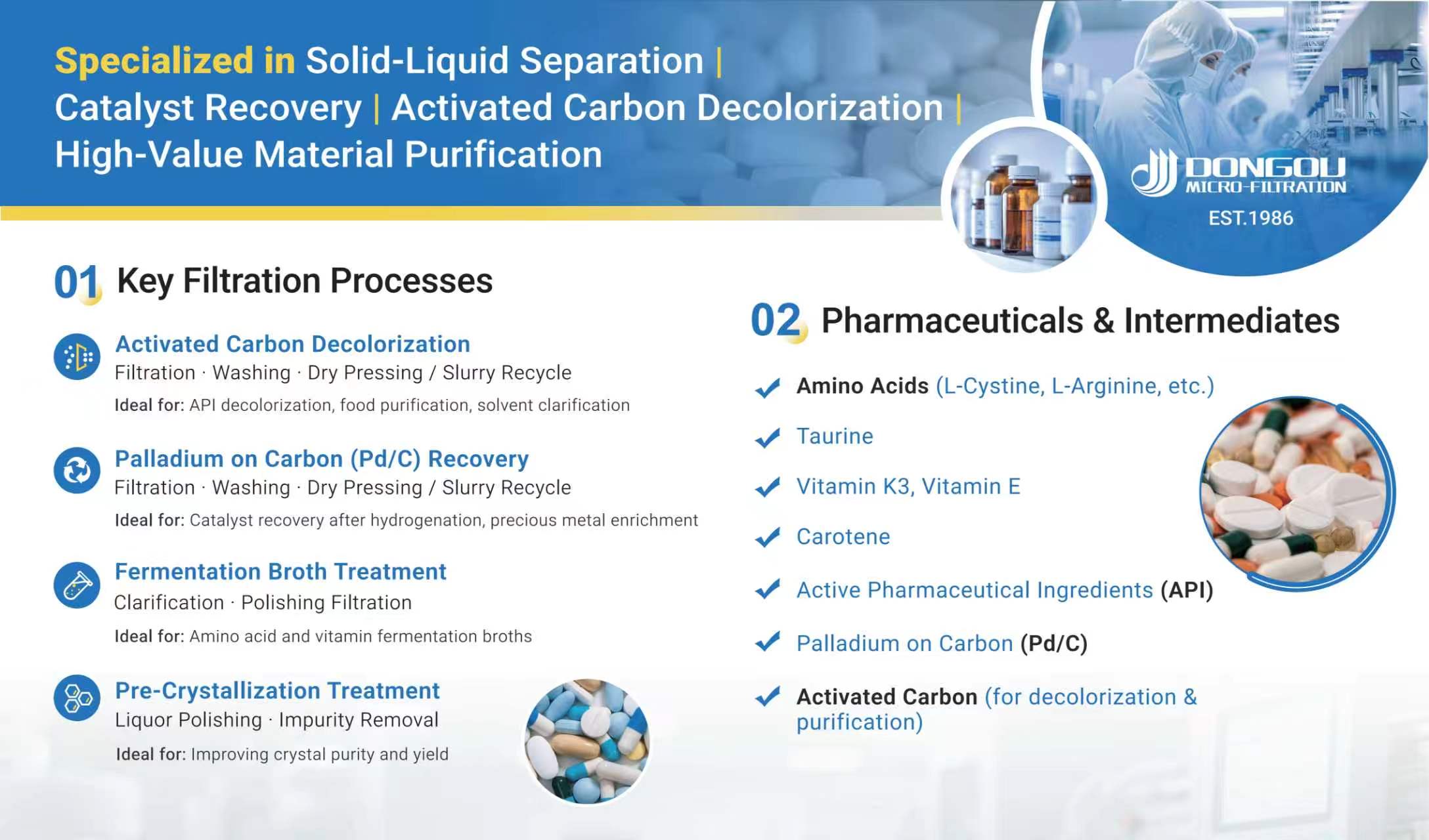 CIPM solid-liquid separation for pharma manufacturing.

